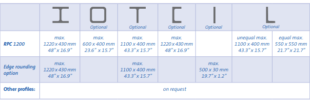 beamline Capabilities table